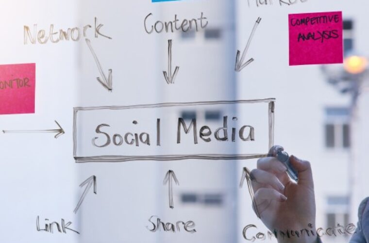 Bconsult social media marketing training social media marketing.